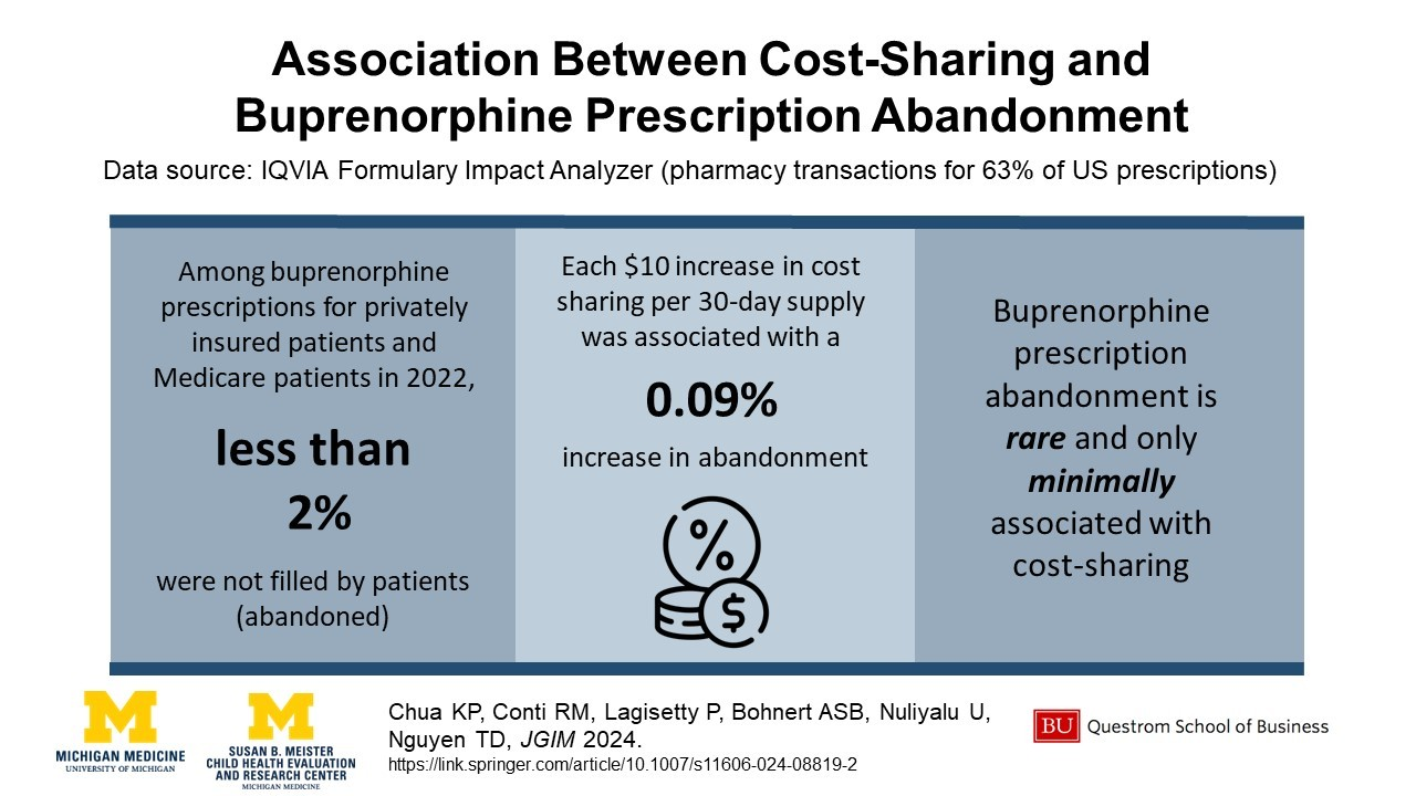 Association Between Cost Sharing and Buprenophine Prescription Abandonment